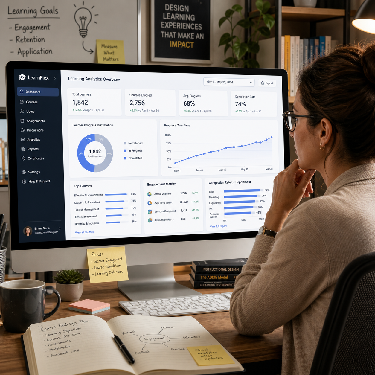 Analisi dei dati per migliorare l’esperienza di apprendimento nell’e-learning