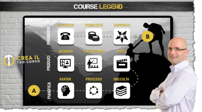il framework di Course Legend