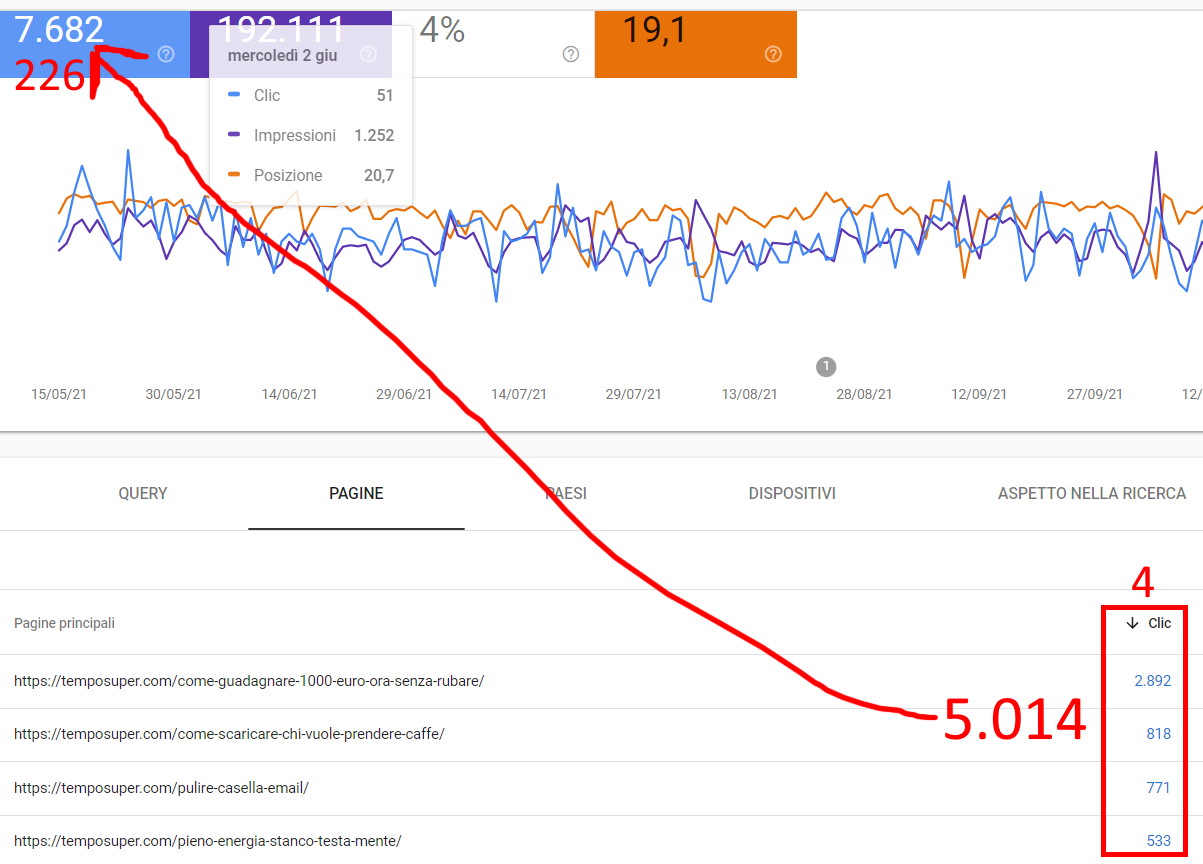 pagine più viste da google search console